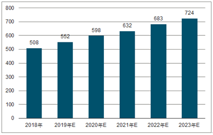 磐安2023年中国无纺布行业全景图谱